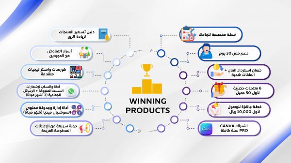 شيت المنتجات الرابحة - 20 منتج